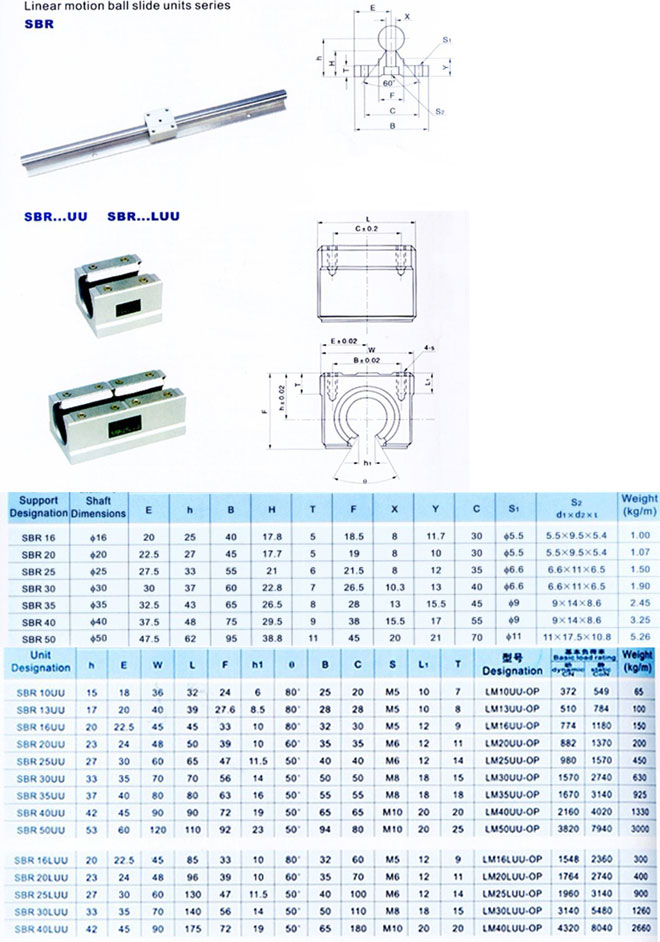 round linear guide sbr
